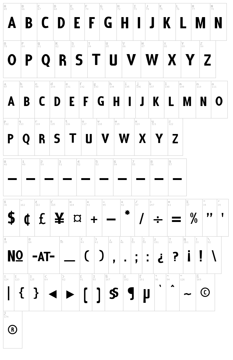 Coffee Shop font map